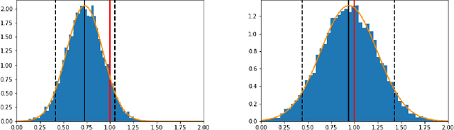 Figure 1 for Debiased Bayesian inference for average treatment effects