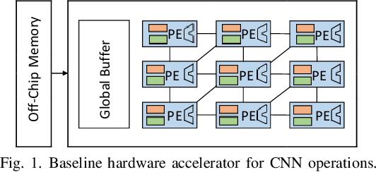Figure 1 for SIMCNN -- Exploiting Computational Similarity to Accelerate CNN Training in Hardware