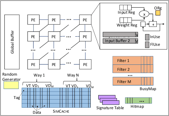 Figure 2 for SIMCNN -- Exploiting Computational Similarity to Accelerate CNN Training in Hardware