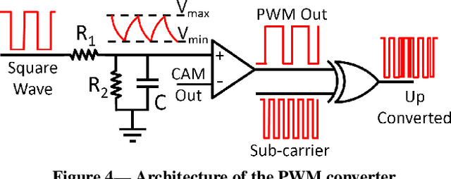 Figure 4 for Ultra-low-power Wireless Streaming Cameras