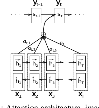 Figure 3 for Understanding Attention: In Minds and Machines