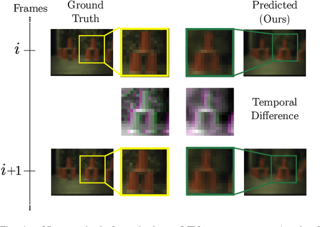 Figure 4 for NOCaL: Calibration-Free Semi-Supervised Learning of Odometry and Camera Intrinsics