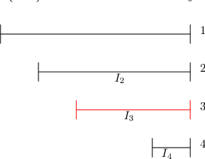 Figure 1 for Online Prediction in Sub-linear Space