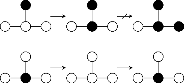 Figure 1 for MCMC Louvain for Online Community Detection