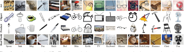 Figure 3 for Deep Hashing Network for Unsupervised Domain Adaptation