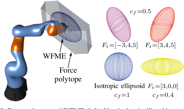 Figure 3 for Decentralized Ability-Aware Adaptive Control for Multi-robot Collaborative Manipulation