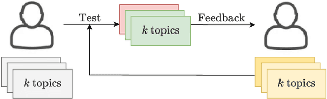 Figure 1 for Learning from Mistakes based on Class Weighting with Application to Neural Architecture Search