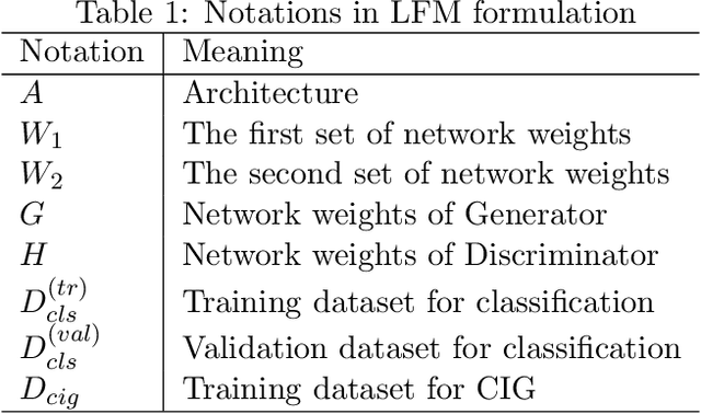 Figure 2 for Learning from Mistakes based on Class Weighting with Application to Neural Architecture Search