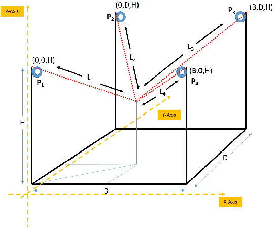 Figure 1 for Quantized deep learning models on low-power edge devices for robotic systems