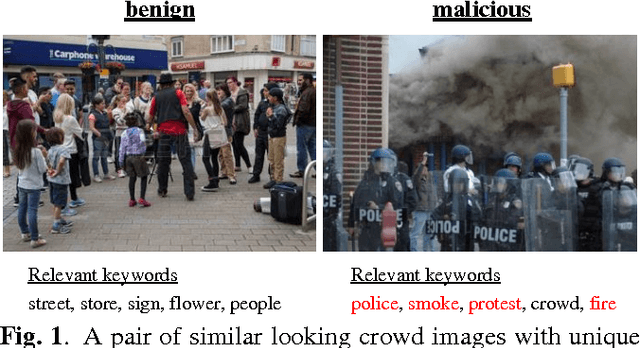 Figure 1 for Exploitation of Semantic Keywords for Malicious Event Classification
