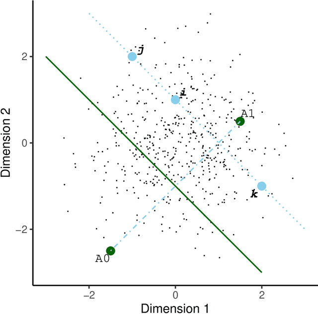 Figure 1 for The MELODIC family for simultaneous binary logistic regression in a reduced space