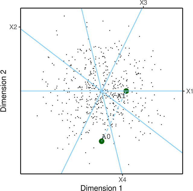 Figure 3 for The MELODIC family for simultaneous binary logistic regression in a reduced space