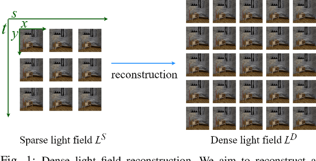 Figure 1 for Self-supervised Light Field View Synthesis Using Cycle Consistency