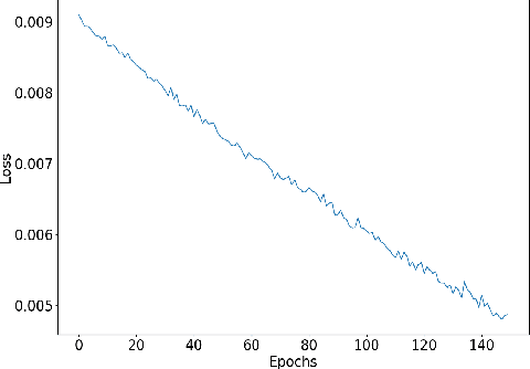 Figure 3 for VFNet: A Convolutional Architecture for Accent Classification