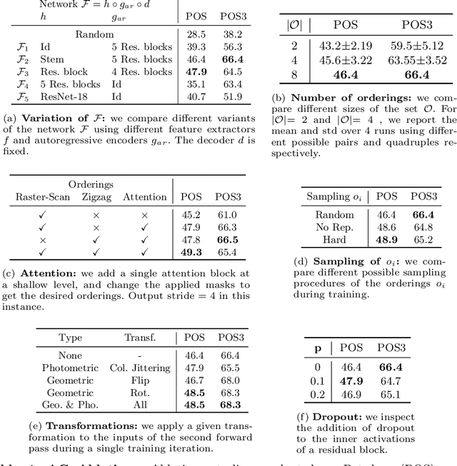 Figure 2 for Autoregressive Unsupervised Image Segmentation