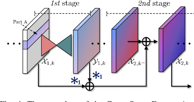 Figure 4 for MSDPN: Monocular Depth Prediction with Partial Laser Observation using Multi-stage Neural Networks