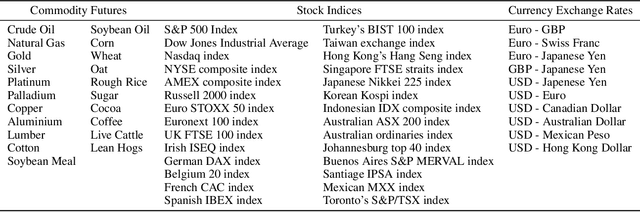 Figure 4 for Exploration of Algorithmic Trading Strategies for the Bitcoin Market