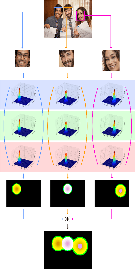 Figure 1 for Group Affect Prediction Using Multimodal Distributions