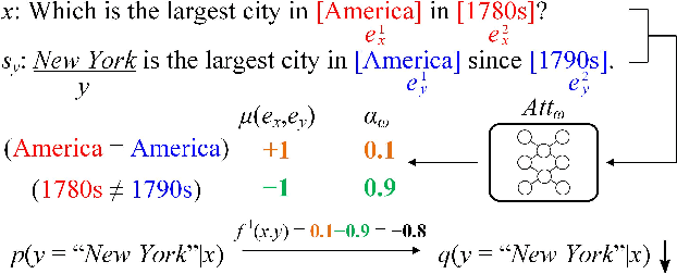 Figure 3 for Robust Reading Comprehension with Linguistic Constraints via Posterior Regularization