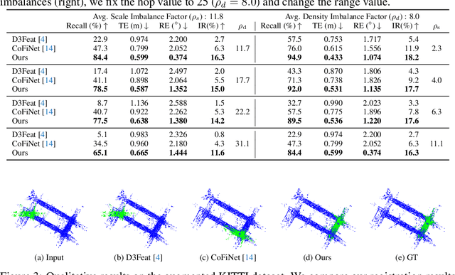 Figure 2 for Learning to Register Unbalanced Point Pairs