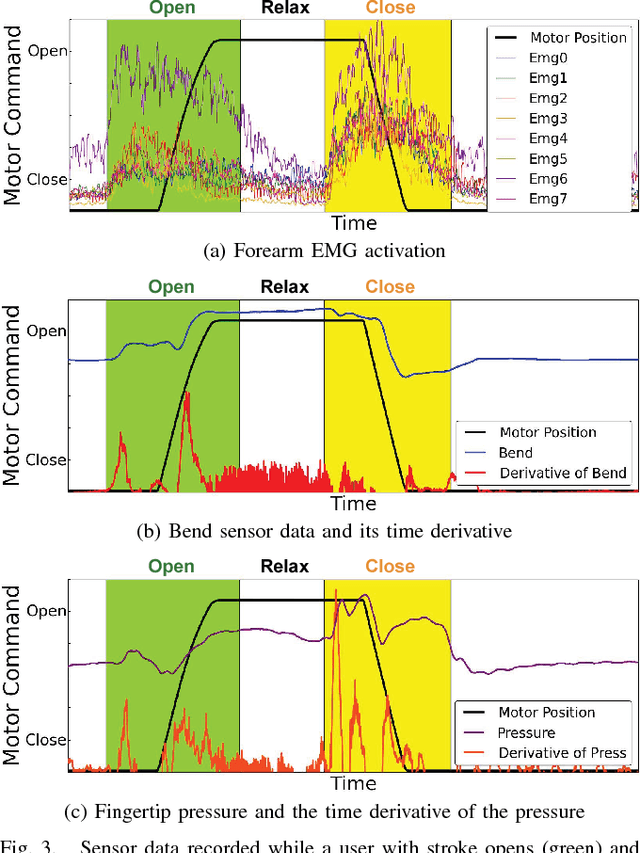 Figure 3 for Multimodal Sensing and Interaction for a Robotic Hand Orthosis