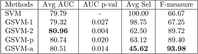 Figure 2 for Mixed-norm Regularization for Brain Decoding