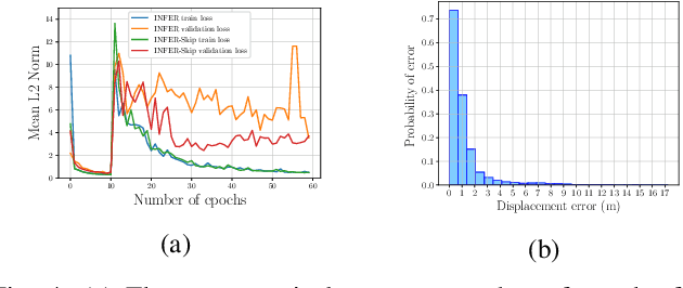 Figure 2 for INFER: INtermediate representations for FuturE pRediction