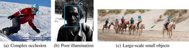 Figure 1 for Segmentation is All You Need