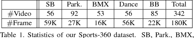 Figure 2 for Deep 360 Pilot: Learning a Deep Agent for Piloting through 360° Sports Video