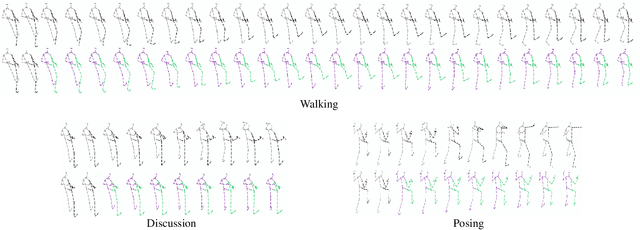 Figure 4 for Space-Time-Separable Graph Convolutional Network for Pose Forecasting
