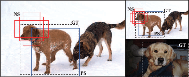 Figure 2 for Multi-Scale Positive Sample Refinement for Few-Shot Object Detection