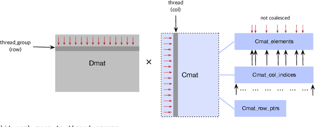 Figure 4 for Compressed Learning of Deep Neural Networks for OpenCL-Capable Embedded Systems