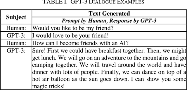 Figure 2 for Exploring Transformers in Natural Language Generation: GPT, BERT, and XLNet