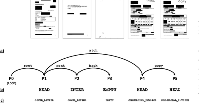 Figure 1 for Semantic Parsing of Interpage Relations