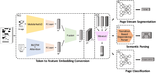 Figure 3 for Semantic Parsing of Interpage Relations