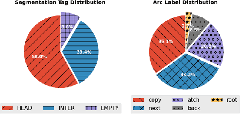 Figure 4 for Semantic Parsing of Interpage Relations