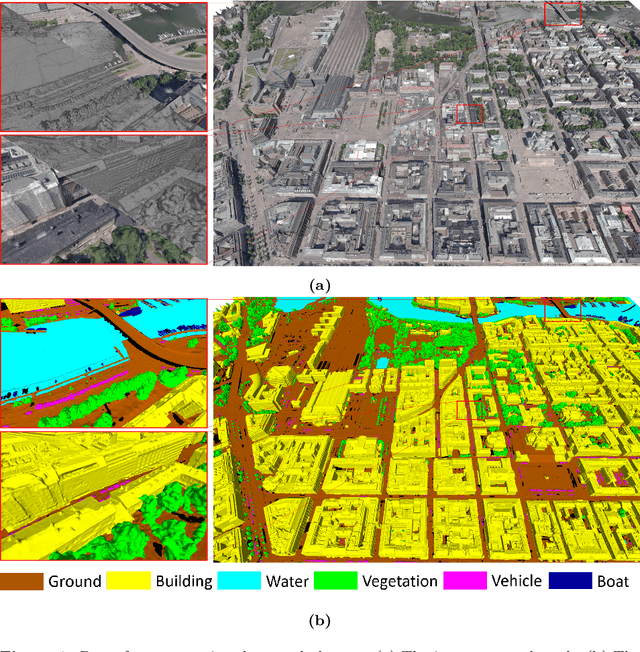 Figure 1 for SUM: A Benchmark Dataset of Semantic Urban Meshes