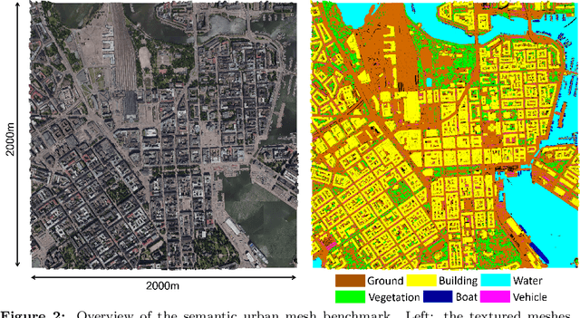 Figure 2 for SUM: A Benchmark Dataset of Semantic Urban Meshes