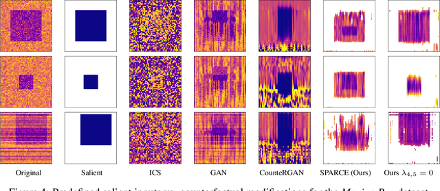 Figure 4 for Generating Sparse Counterfactual Explanations For Multivariate Time Series