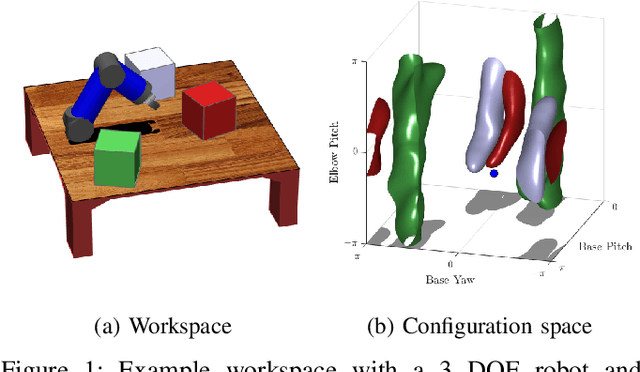 Figure 1 for Learning-Based Proxy Collision Detection for Robot Motion Planning Applications