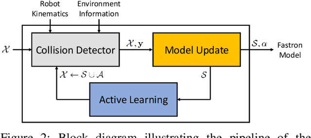 Figure 2 for Learning-Based Proxy Collision Detection for Robot Motion Planning Applications