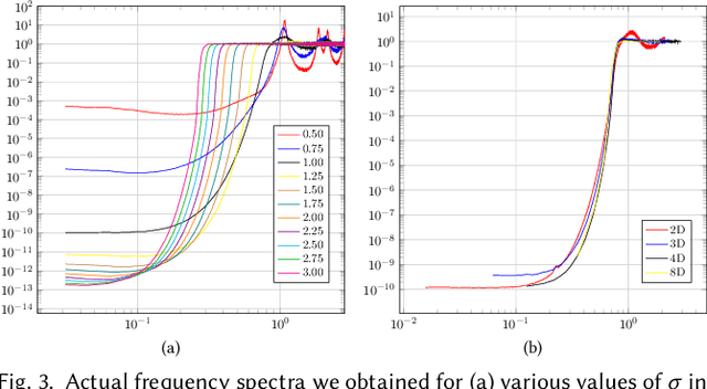 Figure 3 for Gaussian Blue Noise