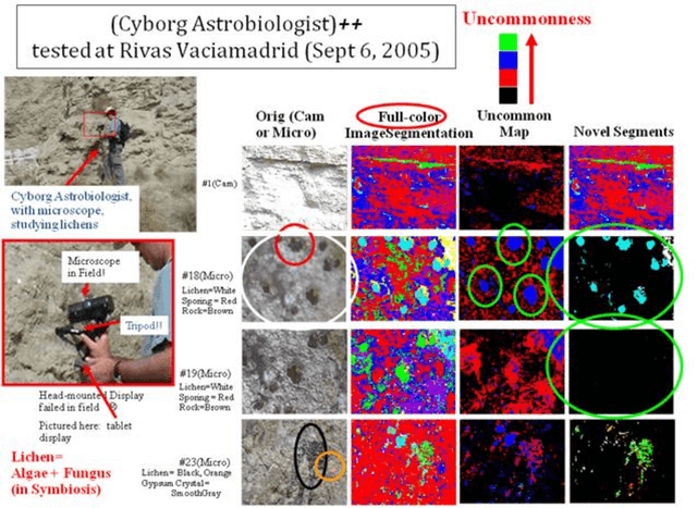 Figure 3 for The Cyborg Astrobiologist: Testing a Novelty-Detection Algorithm on Two Mobile Exploration Systems at Rivas Vaciamadrid in Spain and at the Mars Desert Research Station in Utah