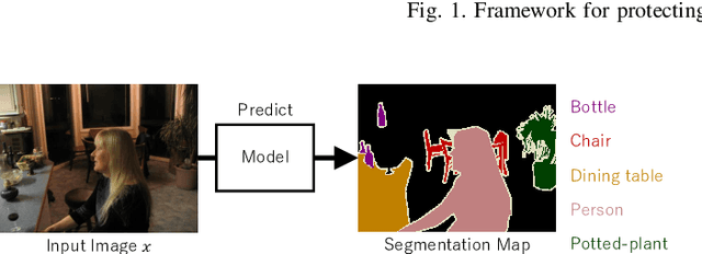Figure 2 for Protecting Semantic Segmentation Models by Using Block-wise Image Encryption with Secret Key from Unauthorized Access