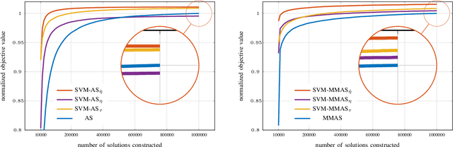 Figure 4 for Boosting Ant Colony Optimization via Solution Prediction and Machine Learning