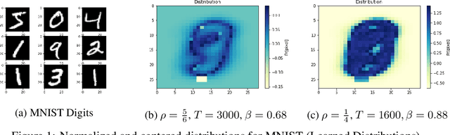 Figure 1 for Learning to Hash Robustly, with Guarantees