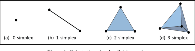 Figure 4 for Classification of COVID-19 via Homology of CT-SCAN