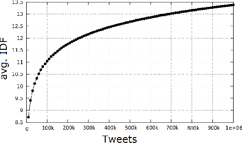 Figure 1 for How UMass-FSD Inadvertently Leverages Temporal Bias