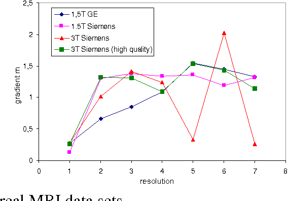 Figure 3 for Benchmarking the Quality of Diffusion-Weighted Images