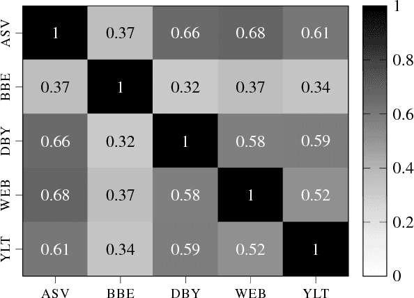 Figure 3 for Style Obfuscation by Invariance